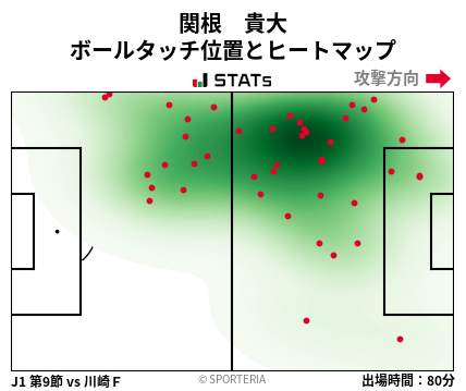 ヒートマップ - 関根　貴大