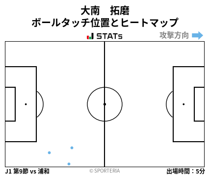 ヒートマップ - 大南　拓磨