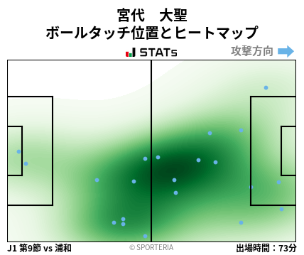 ヒートマップ - 宮代　大聖