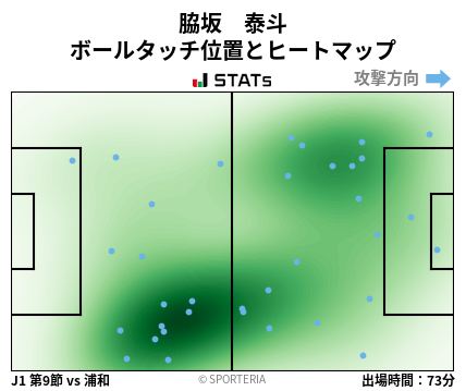 ヒートマップ - 脇坂　泰斗