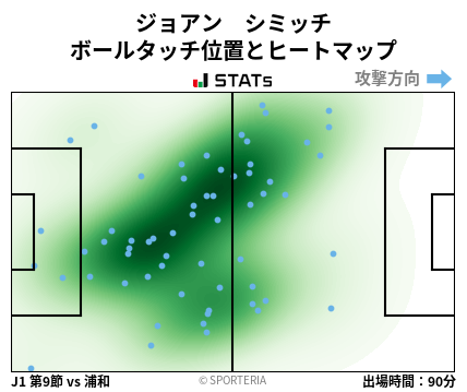 ヒートマップ - ジョアン　シミッチ