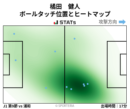 ヒートマップ - 橘田　健人