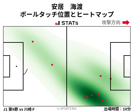 ヒートマップ - 安居　海渡