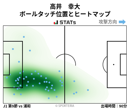 ヒートマップ - 高井　幸大
