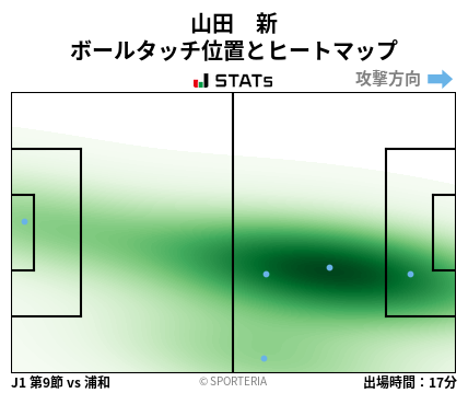 ヒートマップ - 山田　新