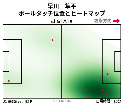ヒートマップ - 早川　隼平