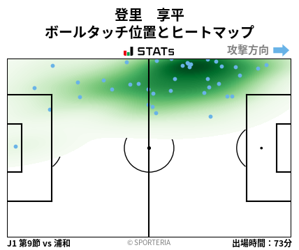 ヒートマップ - 登里　享平