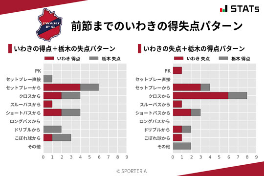 得失点パターン