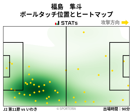 ヒートマップ - 福島　隼斗