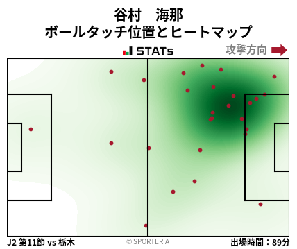 ヒートマップ - 谷村　海那