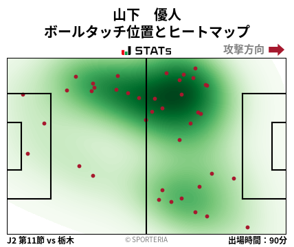 ヒートマップ - 山下　優人