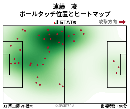 ヒートマップ - 遠藤　凌