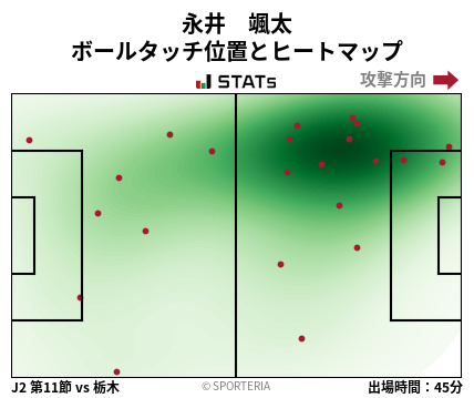 ヒートマップ - 永井　颯太