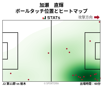 ヒートマップ - 加瀬　直輝