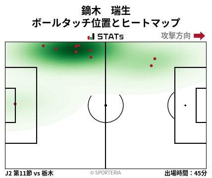 ヒートマップ - 鏑木　瑞生
