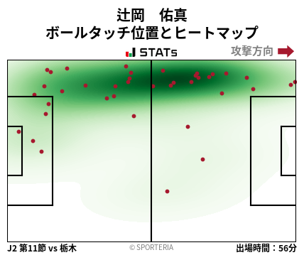 ヒートマップ - 辻岡　佑真