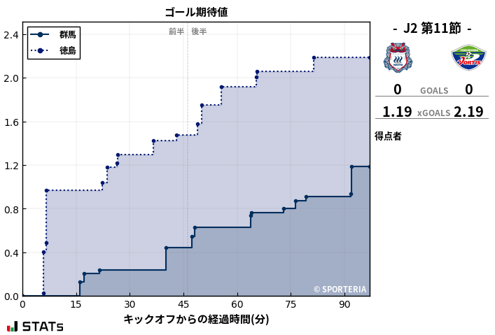 ゴール期待値