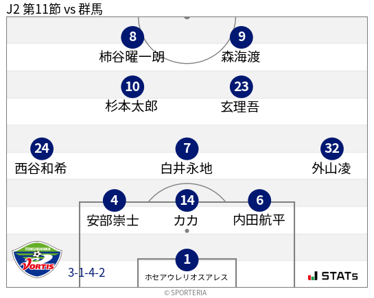 フォーメーション図