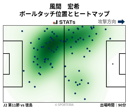 ヒートマップ - 風間　宏希