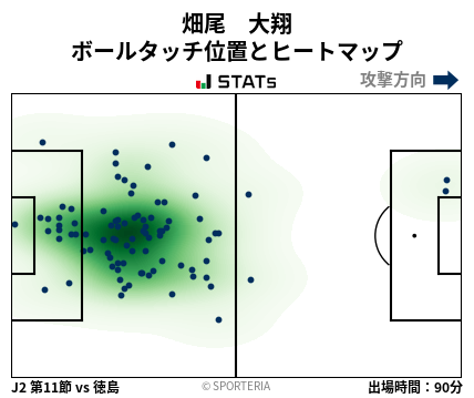 ヒートマップ - 畑尾　大翔