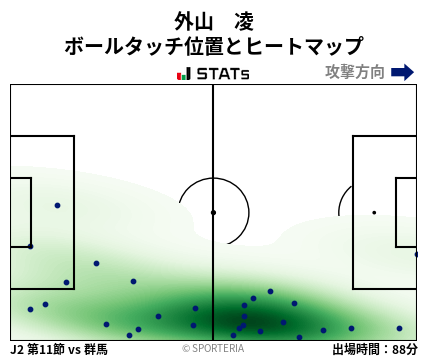 ヒートマップ - 外山　凌