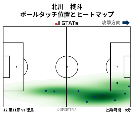 ヒートマップ - 北川　柊斗