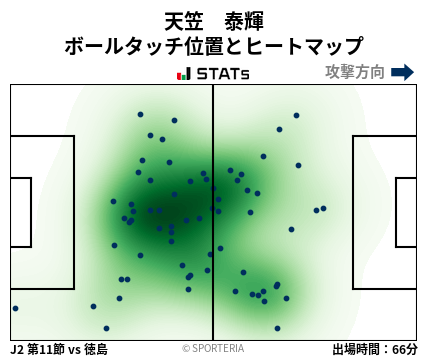 ヒートマップ - 天笠　泰輝