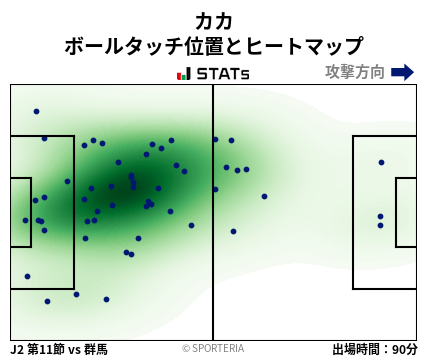 ヒートマップ - カカ