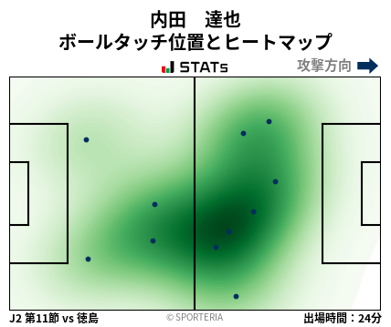 ヒートマップ - 内田　達也