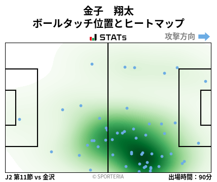 ヒートマップ - 金子　翔太