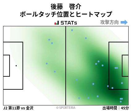 ヒートマップ - 後藤　啓介