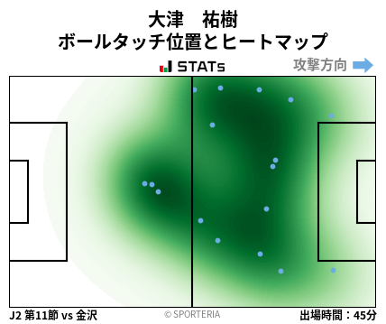 ヒートマップ - 大津　祐樹