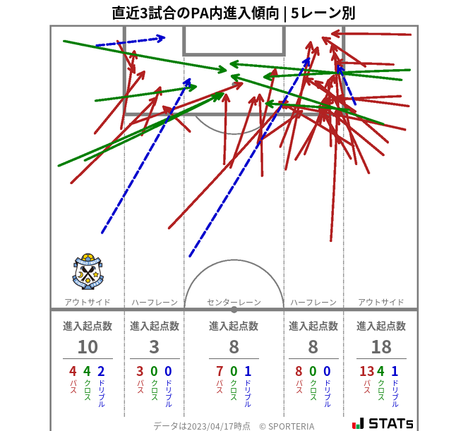 PA内への進入傾向