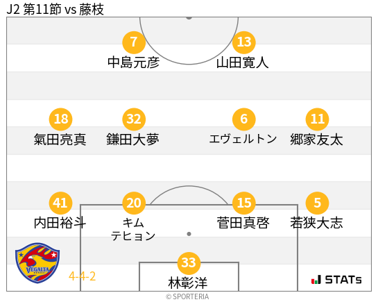 フォーメーション図