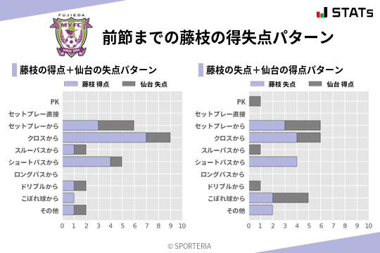 得失点パターン