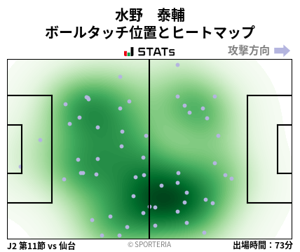 ヒートマップ - 水野　泰輔