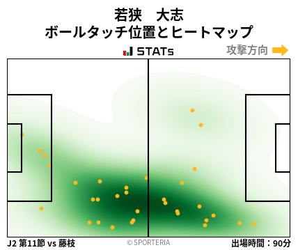 ヒートマップ - 若狭　大志