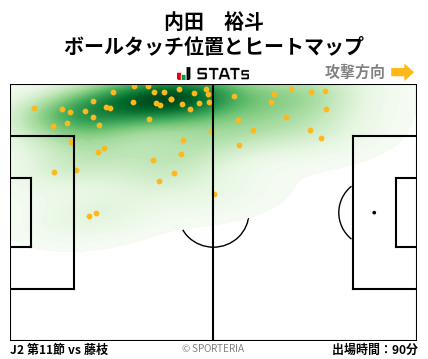 ヒートマップ - 内田　裕斗