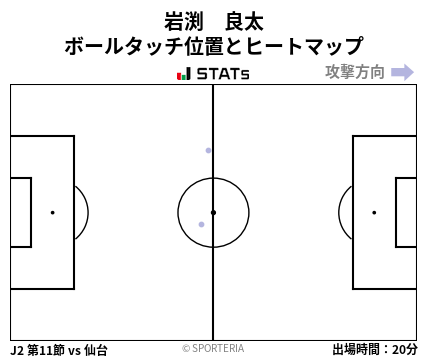 ヒートマップ - 岩渕　良太