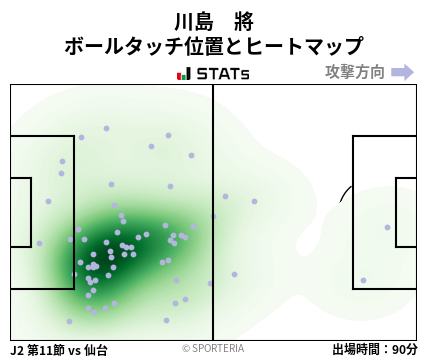 ヒートマップ - 川島　將