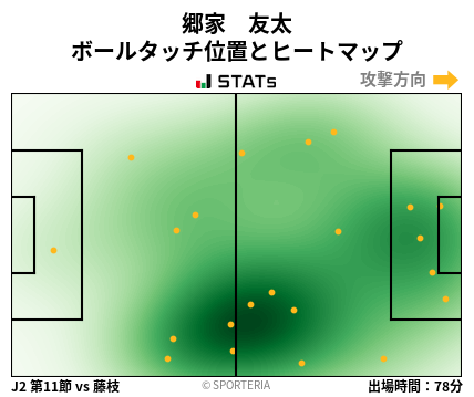 ヒートマップ - 郷家　友太