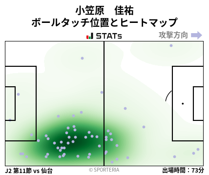 ヒートマップ - 小笠原　佳祐