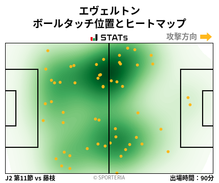 ヒートマップ - エヴェルトン