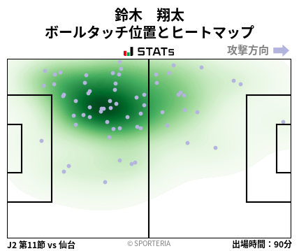 ヒートマップ - 鈴木　翔太