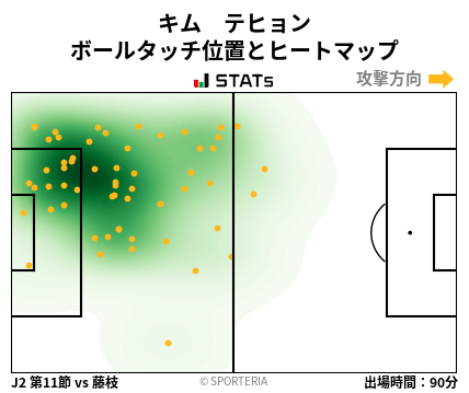 ヒートマップ - キム　テヒョン