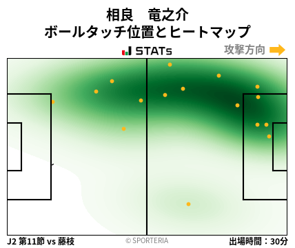 ヒートマップ - 相良　竜之介
