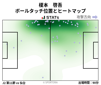 ヒートマップ - 榎本　啓吾