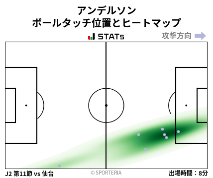 ヒートマップ - アンデルソン