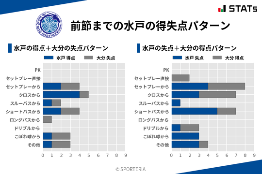 得失点パターン