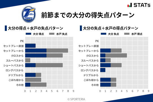 得失点パターン